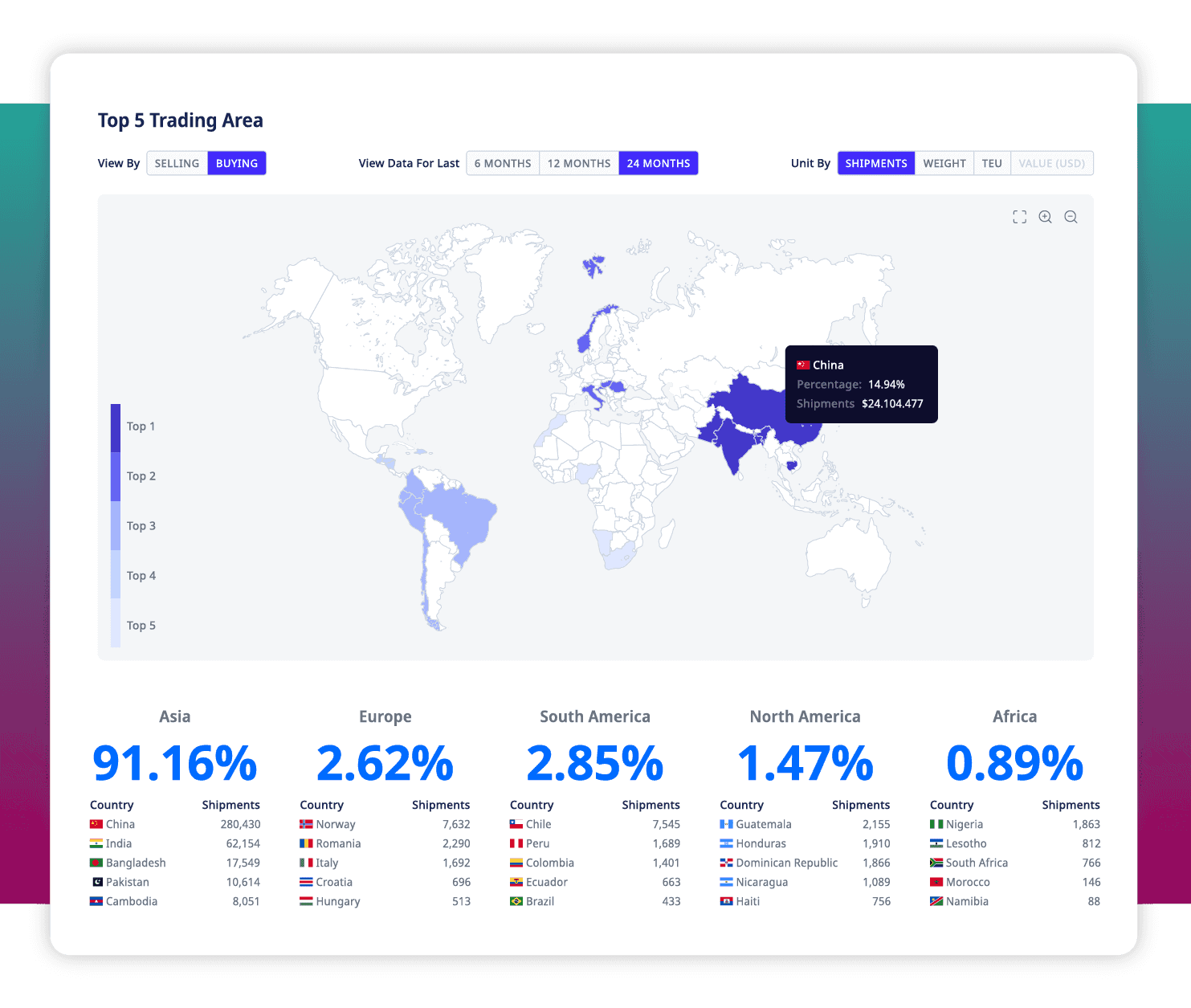 ADAMftd Manage Supply Chain Risks | Mitigating Supply Chain Risks | Detailed Insights | Supply Chain Vulnerabilities | Risk Identification | Supplier Reliability | Logistics Management | Proactive Measures | Top 5 Trading Area | ICTTM | International Centre for Trade Transparency | International Trade Council