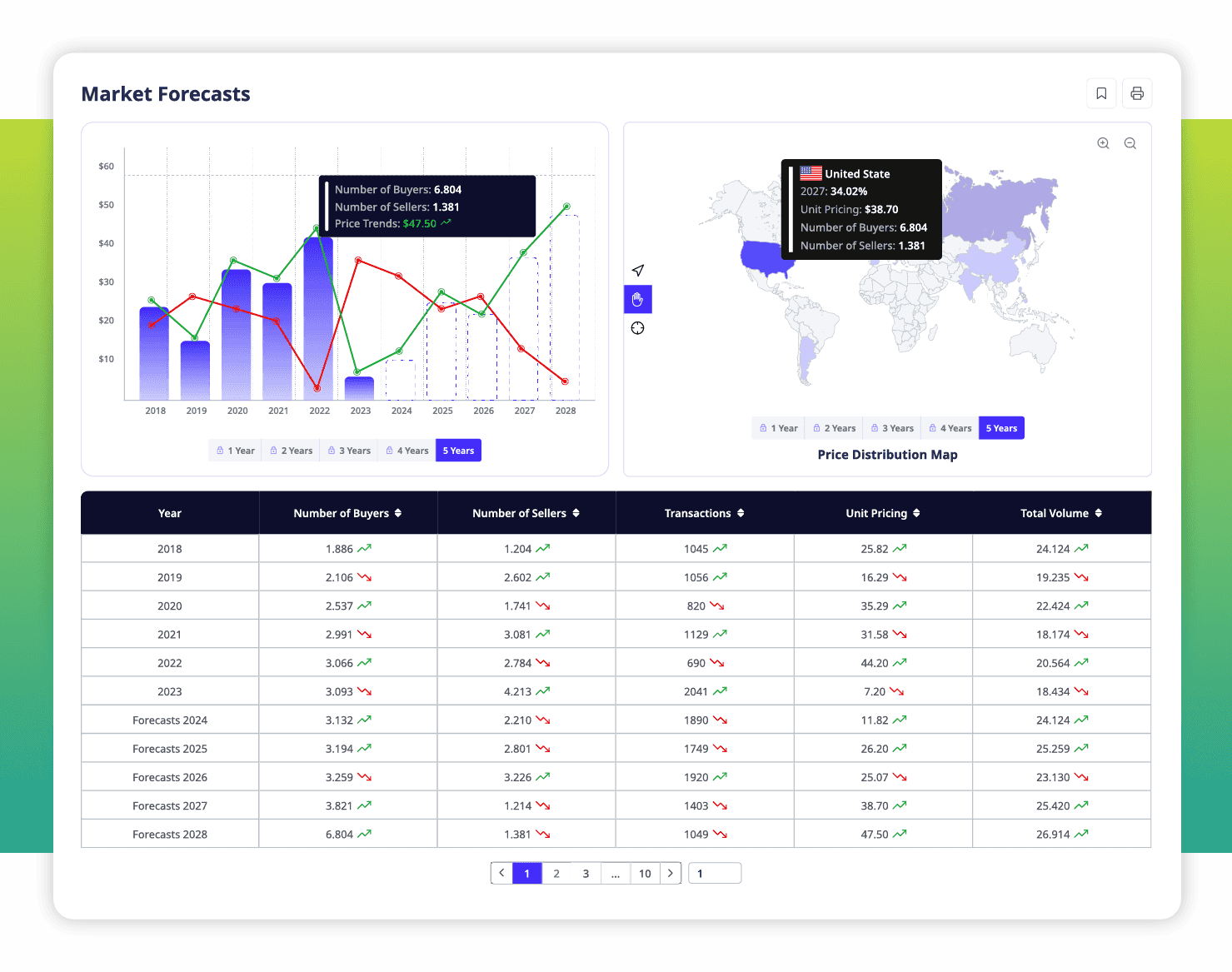 ADAMftd Predict Market Trends | Historical Insights | Demand Forecasting | Risk Modeling | Strategic Planning | ICTTM | International Centre for Trade Transparency | International Trade Council