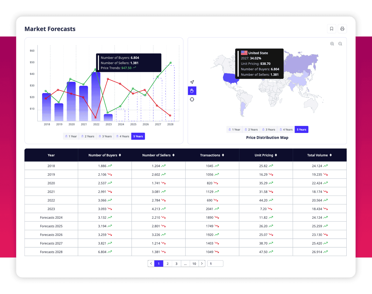 ADAMftd Exporter Market Intelligence | Customer Sourcing for Exporters | Customs Data | Bill of Lading Data | International Trade Data | Sanctions Databases | Company Registry Data | International Centre for Trade Transparency | ADAMFTD | International Trade Council