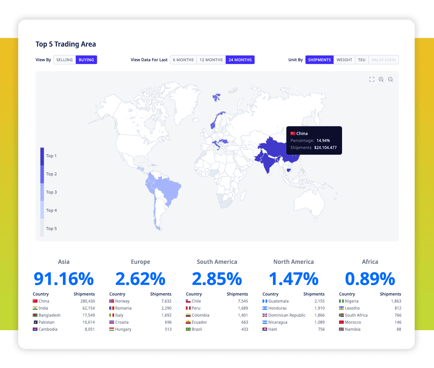 ADAMftd Exporter Market Intelligence | Customer Sourcing for Exporters | Customs Data | Bill of Lading Data | International Trade Data | Sanctions Databases | Company Registry Data | International Centre for Trade Transparency | ADAMFTD | International Trade Council