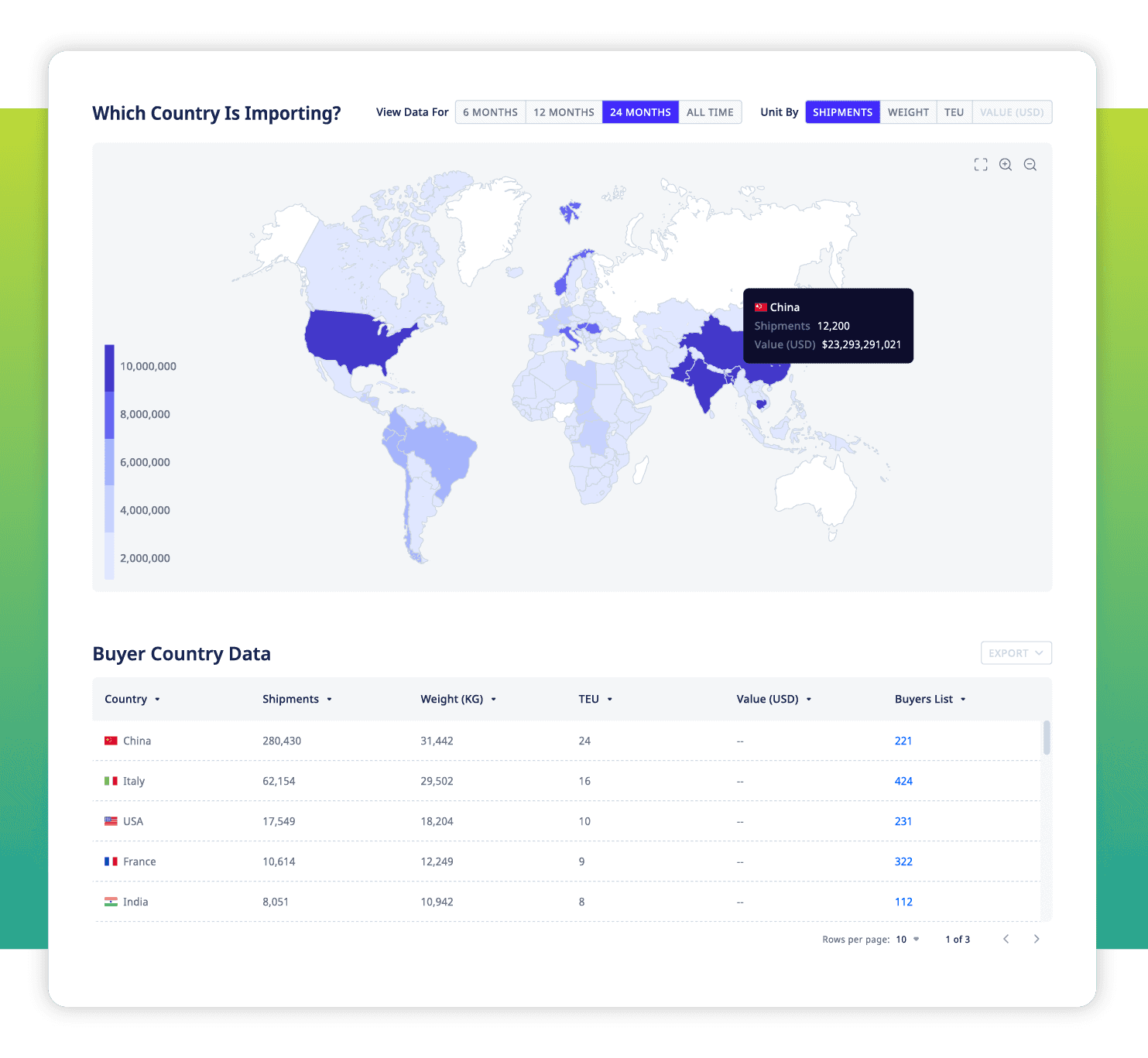 ADAMftd Pinpoint Promising Target Industries and Customers | Industry Insights | Customer Segmentation | Market Demand Analysis | Sales Strategy Optimization | ICTTM | International Centre for Trade Transparency | International Trade Council