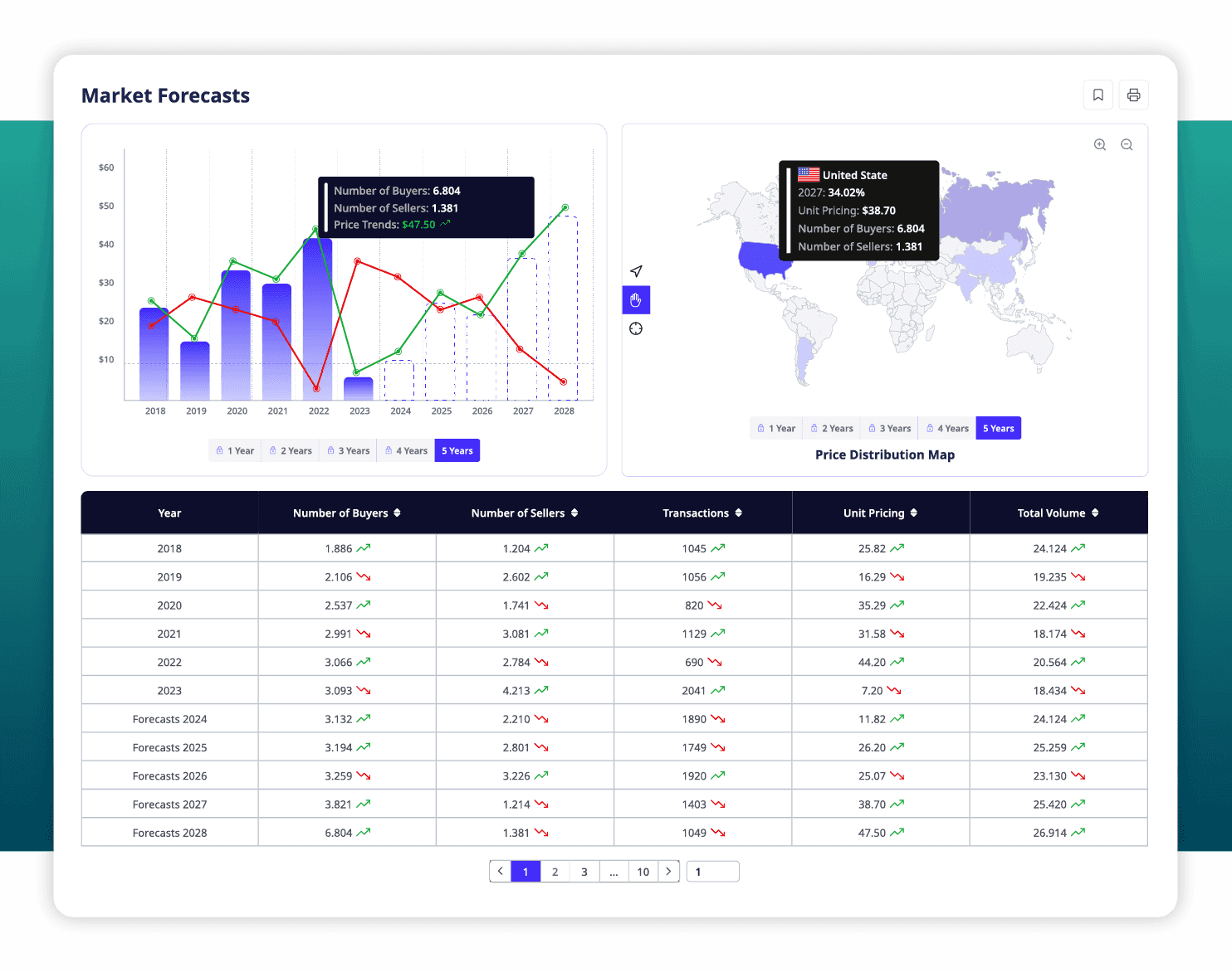 ADAMftd platform interface displaying market forecasts with data visualizations including bar and line charts, a world map highlighting regions, and a detailed table. Text explains the use of predictive analytics for forecasting market trends, consumer behaviors, and economic shifts. Key points cover historical insights, demand forecasting, risk modeling, and strategic planning.