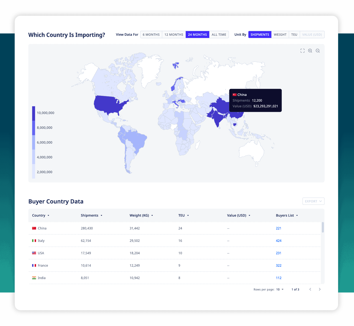 Global Trade Data for Manufacturers | Supply Chain Risk Management | Supply Chain Transparency | International Trade Transparency | Manufacturing Risk Management | Manufacturer Customer Location | Sourcing Risk Management | Company Trade Data | ADAMFTD | ICTTM | International Centre for Trade Transparency | International Trade Council