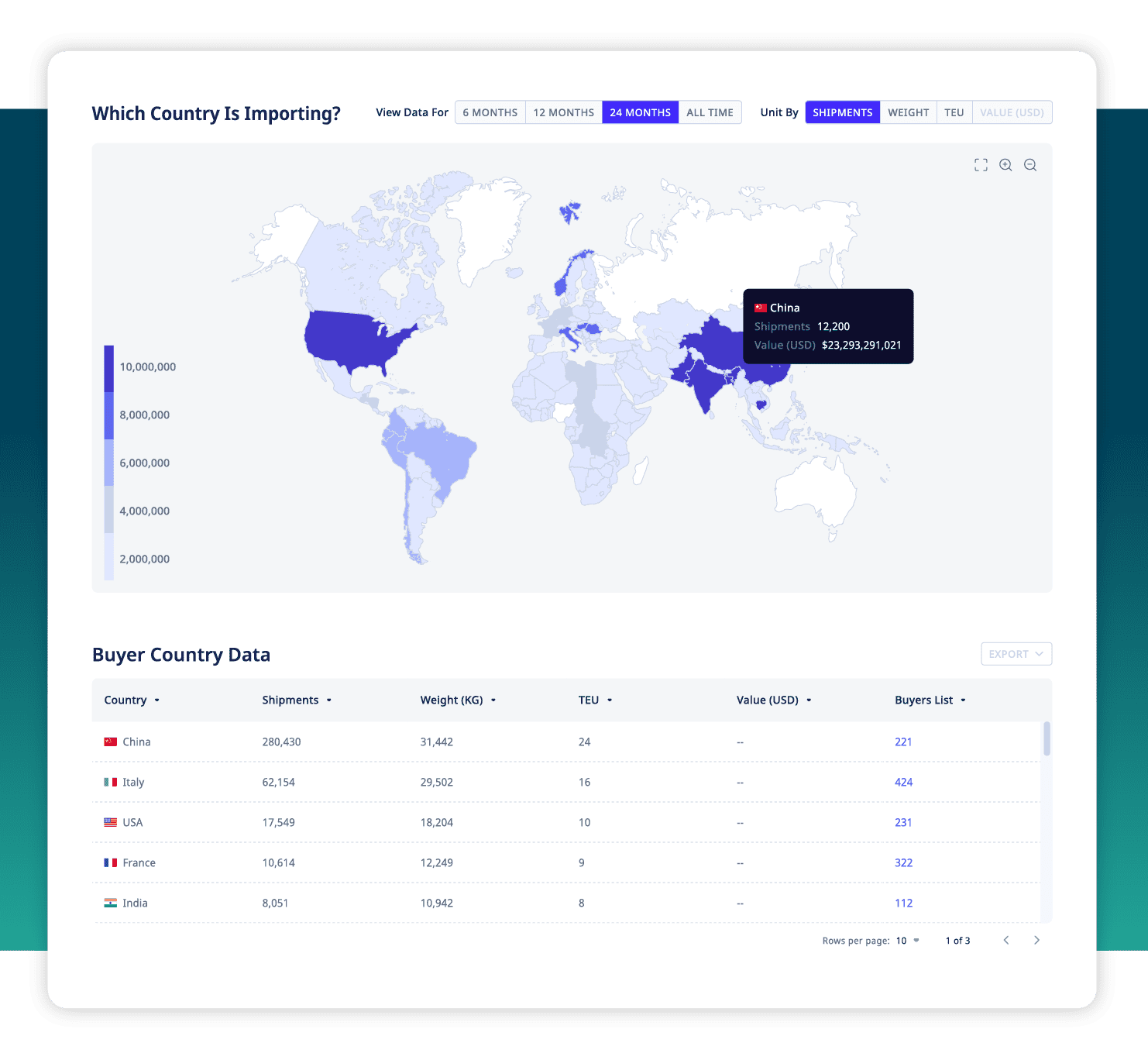 ADAMftd Market Demand and Pricing | Demand Analysis | Pricing Trends | Competitive Benchmarking | ICTTM | International Centre for Trade Transparency | International Trade Council