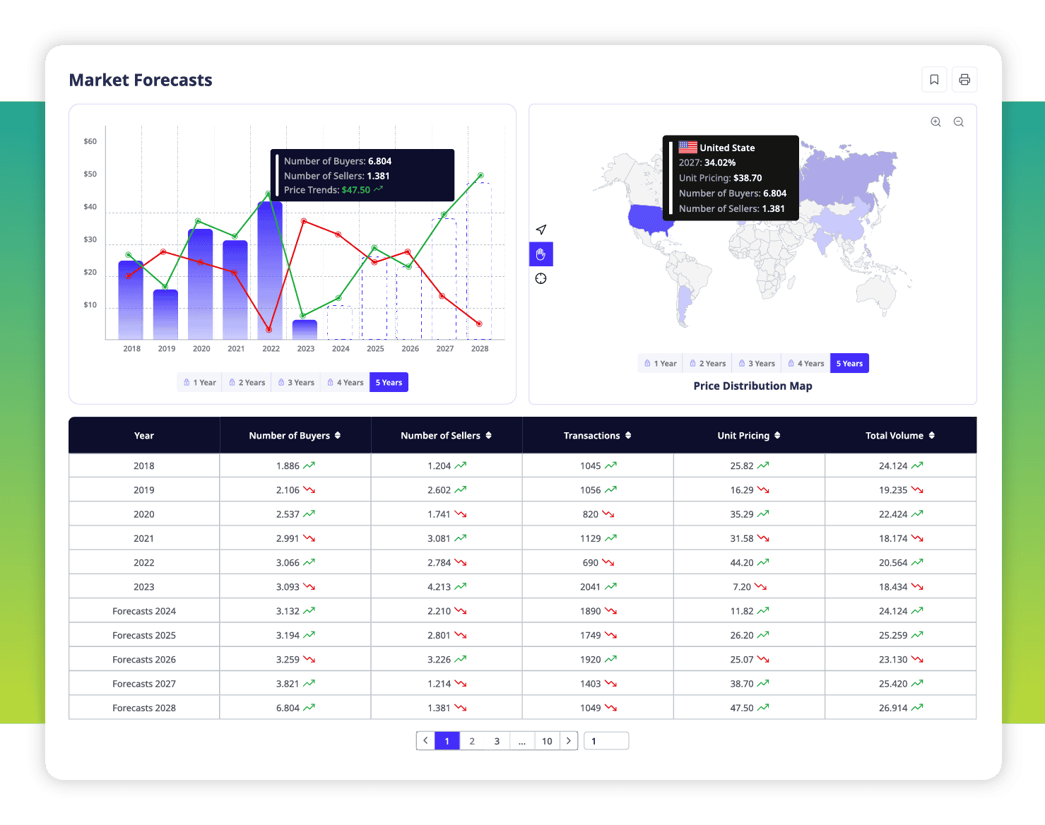 ADAMftd Forecasting Future Market Trends | Predictive Analytics | Strategic Planning | Risk Mitigation | ICTTM | International Centre for Trade Transparency | International Trade Council