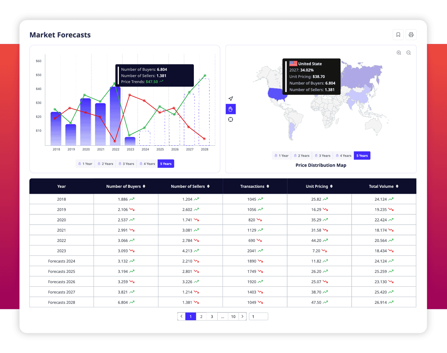 ADAMftd Predicting Future Demand and Pricing for Local Goods | Market Forecasting | Price Trends | Demand Analysis | Strategic Planning | ICTTM | International Centre for Trade Transparency | International Trade Council